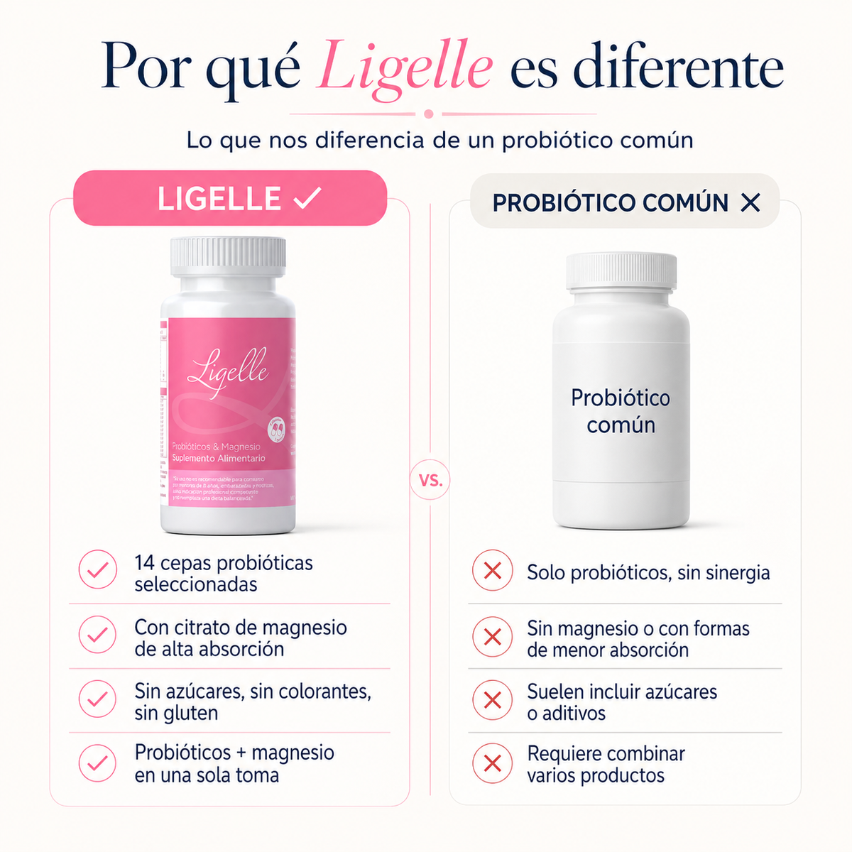 Ligelle® Tránsito Lento